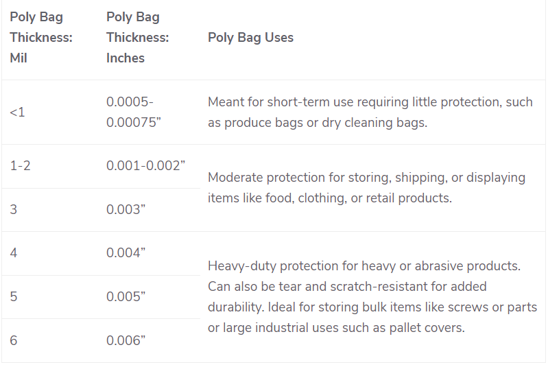 poly bag thickness
